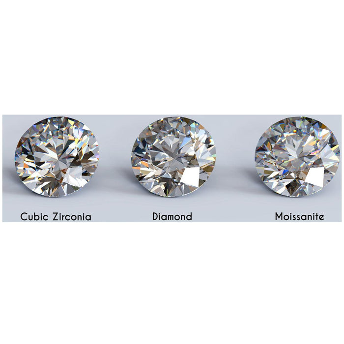 Round Moissanite 4mm - Otto Frei